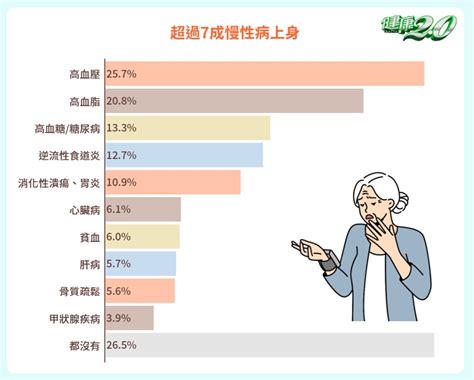 健康2.0 2023|健康2.0☆最新完整內容｜官方HD線上